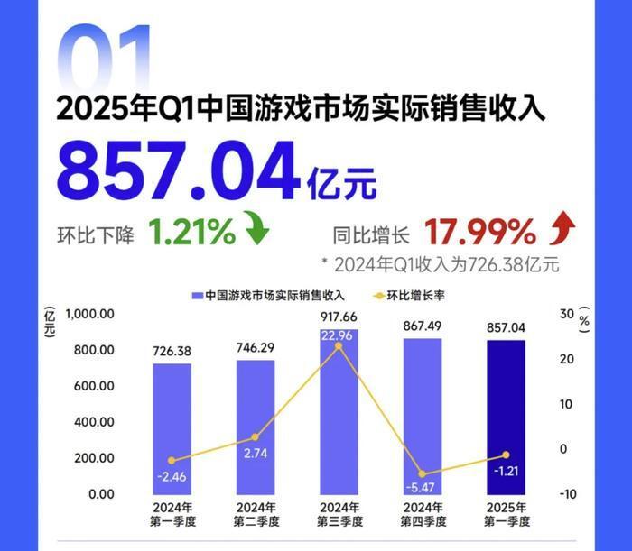 触乐本周行业大事：小高和刚社媒带货新作，4月33家中国手游发行商收入达20亿美元